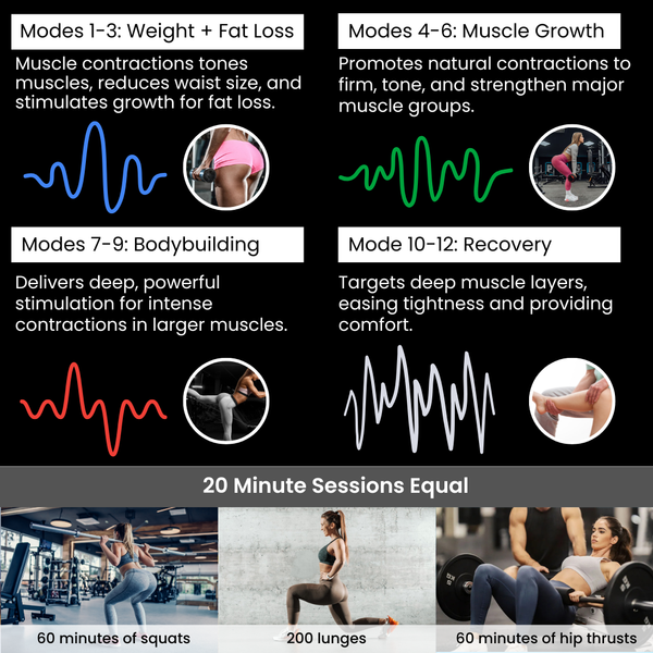 Benefits of the Ultra Glute Stimulator