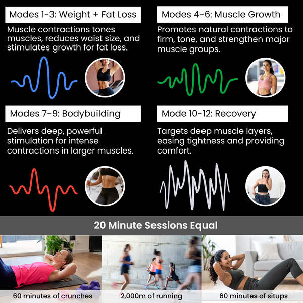 Benefits of the Ultra Muscle Stimulator