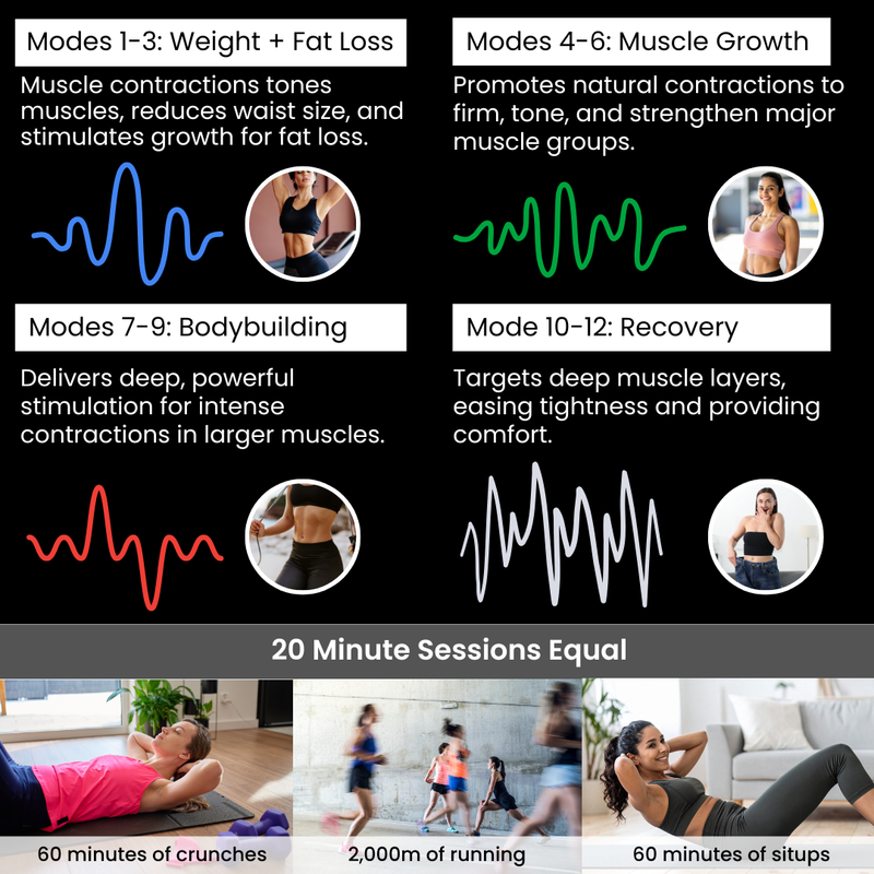 Benefits of the Ultra Muscle Stimulator