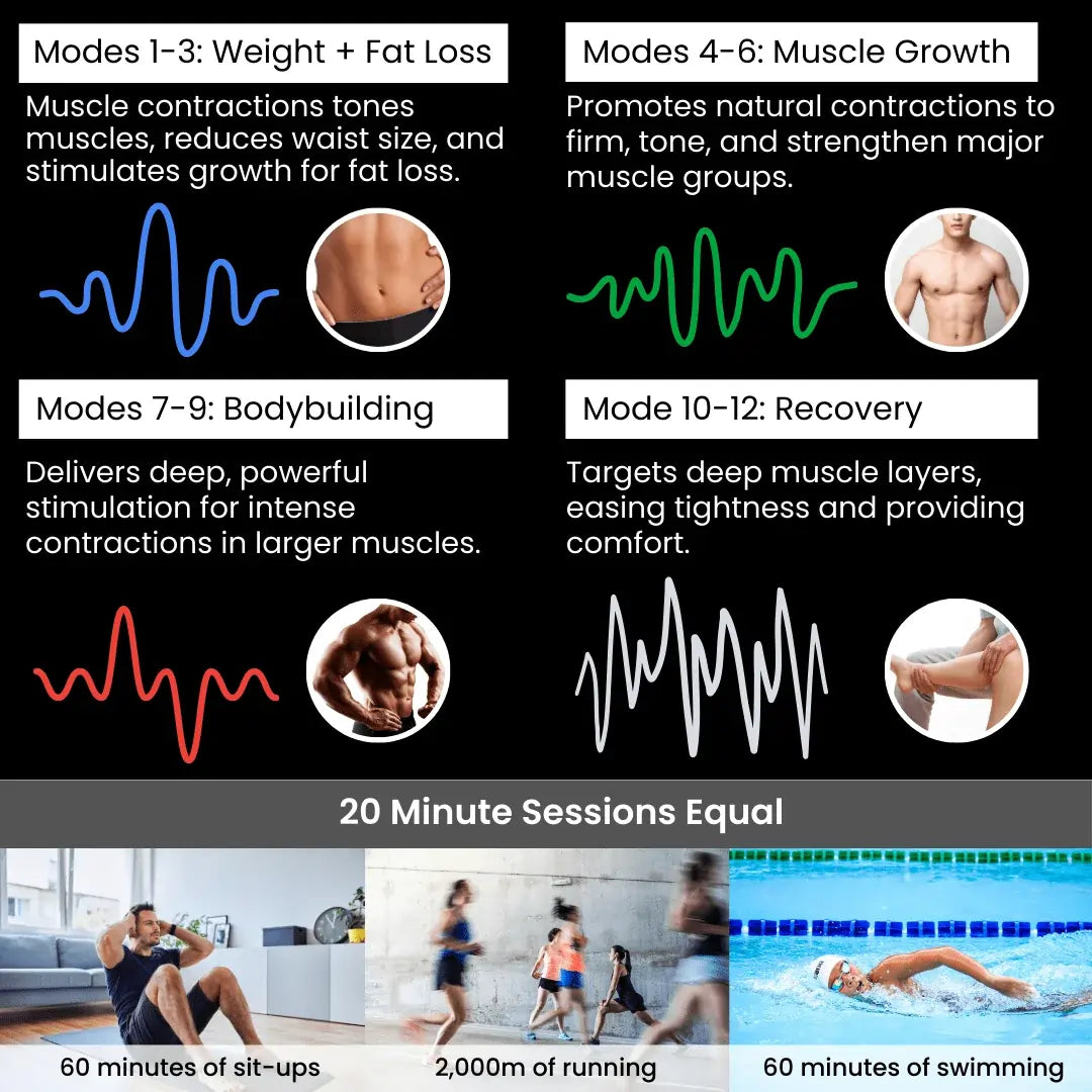 APE BORN Sporting Goods NextGen Muscle Stimulator Transformation Kit (Special Offer)
