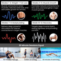 APE BORN Sporting Goods NextGen Muscle Stimulator Transformation Kit (Special Offer)