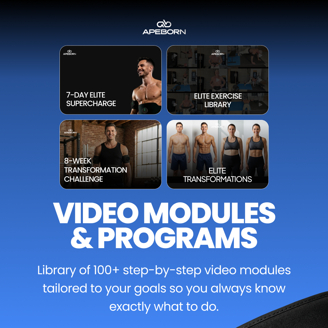 Elite Membership (7-Day Trial) (Yearly)